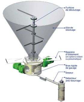 Dévoûteur avec doseur volumétrique sous silo