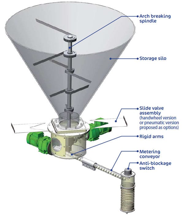 Mechanical Bin Activator Sodimate