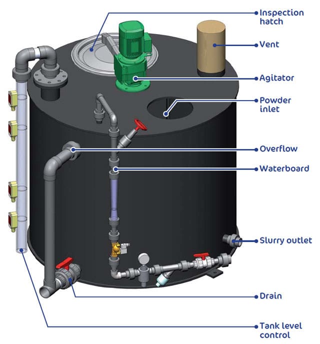 Tank top perfect-adapt piping