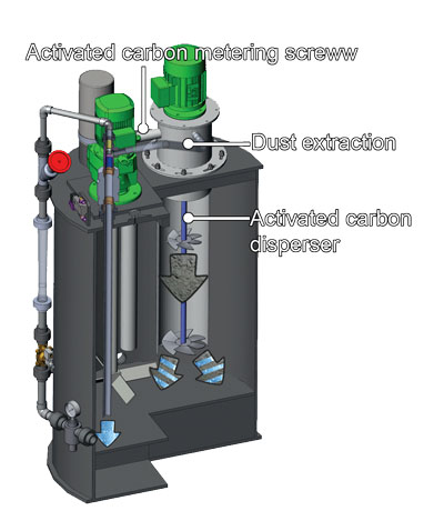 Powder Activated Carbon High Shear Mixer Sodimix Sodimate