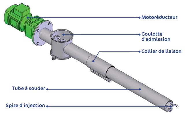 Nomenclature injecteur ID fr
