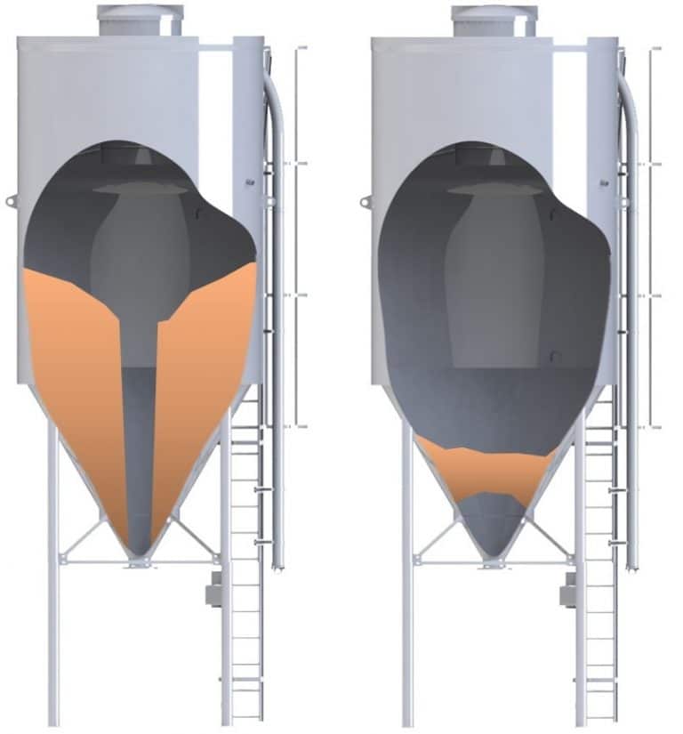 Blockages issues for Industrial silos Sodimate Blockages issues for Industrial silos Sodimate