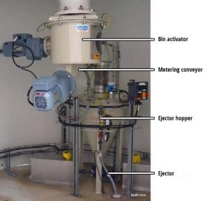 Hydro ejector transfer system