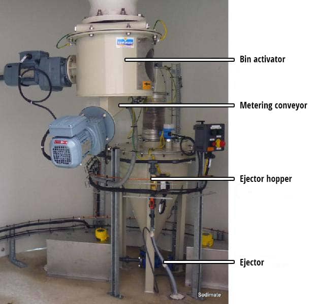 Activated Carbon for Wastewater Treatment - Sodimate