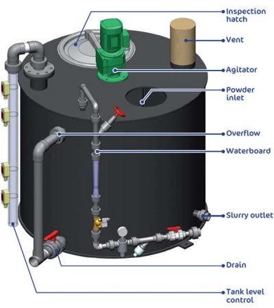 Dilution tank